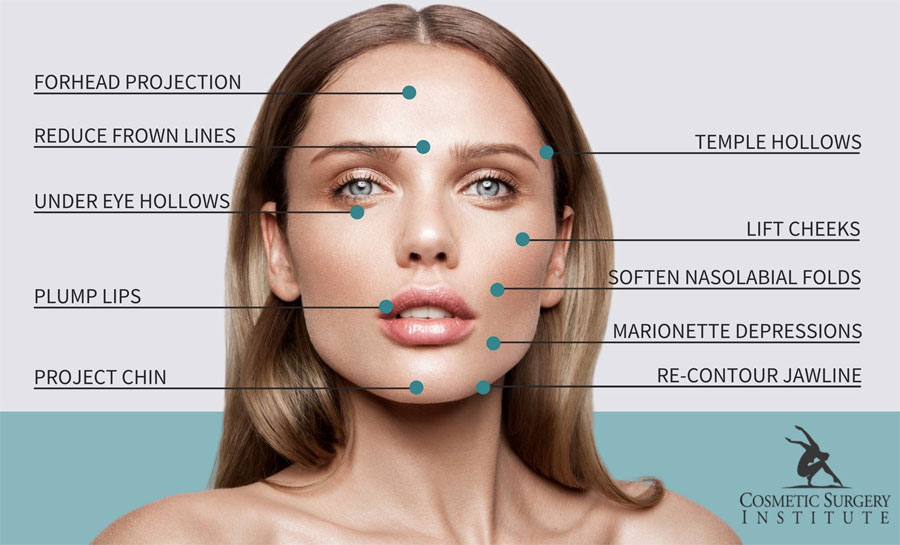 Explore the possibilities with dermal fillers at Palm Springs' Cosmetic Surgery Institute.